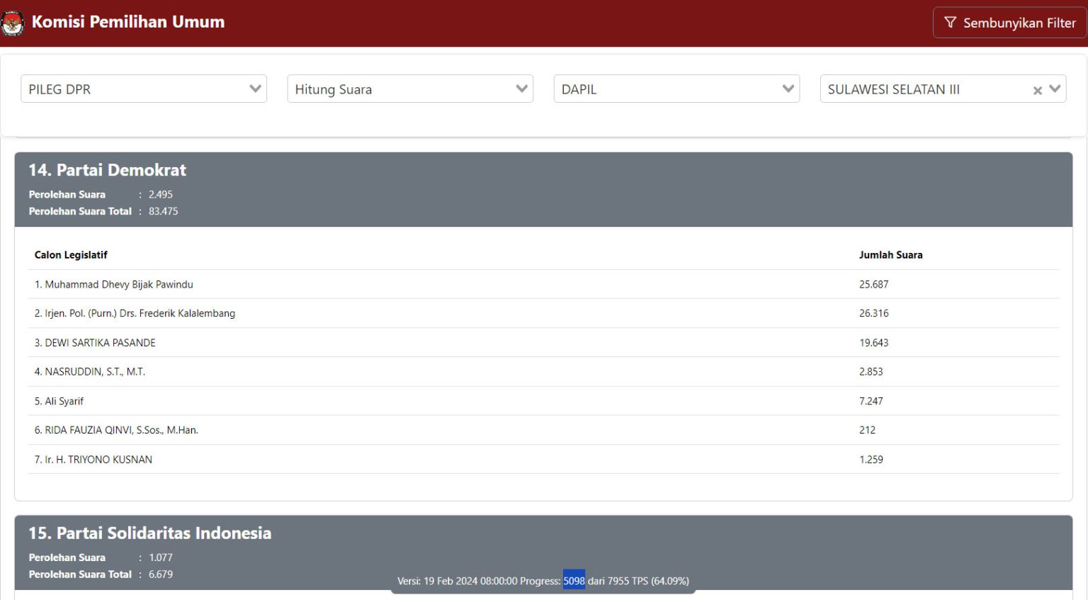 Update Real Count Kpu Pileg Dpr Ri Sulsel Irjen Pol P Frederik