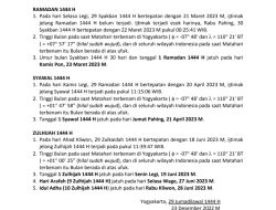 Muhammadiyah Tetapkan Puasa Pertama 23 Maret, Lebaran 21 April 2023