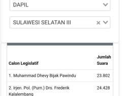 Update Real Count KPU, Irjen Pol (P) Frederik Kalalembang Semakin Dekat Menuju ke Senayan, Unggul Telak dari Petahana Dhevy Bijak