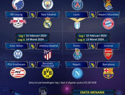 Hasil Lengkap Leg I Babak 16 Besar Liga Champions, Skor Mencolok PSG dan Man City, Berikut Jadwal Leg Kedua