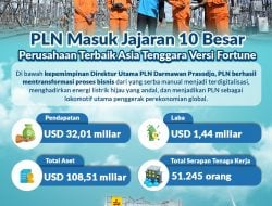 Darmawan Prasodjo Sukses Bawa PLN sebagai Perusahaan Terbaik di Asia Tenggara