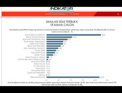 Survei Indikator 18 Nama: Andi Sudirman Teratas, IAS Peringkat 6, Danny ke-7