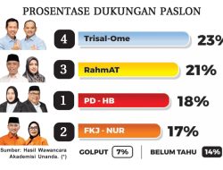 Dukungan Empat Paslon Merata Pascapenetapan Nomor Urut Calon Wali Kota – Wakil Wali Kota Palopo