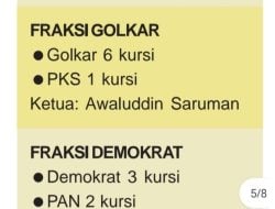 Bukan PDIP, PAN Gabung Fraksi Demokrat, PKS Koalisi Golkar, Hanura dengan Nasdem