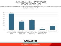 Beda LSI Denny JA, Appi Unggul Jauh di Survei Indikator, Prof Burhanuddin Tantang Adu Data!