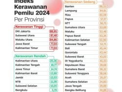 Sulsel Capai Kerawanan Terendah Kedua, Pengamat: Kepemimpinan Prof Zudan Redam Potensi Konflik Pilkada Serentak