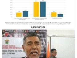 Survey Indikator: Andi Sudirman – Fatma 64,2 dan Danny – Ashar 24,2, Pengamat: Andi Sudirman – Fatma Sangat Sulit Terkejar Lagi