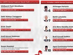 Mentan Amran Sulaiman Masuk Daftar 10 Menteri Terkaya di Kabinet Merah Putih