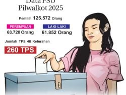 Masa Tenang, Jangan Ada Gerakan Tambahan