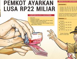 Gaji 13 Mulai Dicairkan Pekan Ini