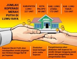 Koperasi Merah Putih,Semoga jadi Penggerak Ekonomi di Desa