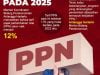 Insentif PPN Ditanggung Pemerintah akan Diperpanjang