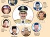 Sejumlah Nama Menguat Sebagai Calon Pengganti Sekda Palopo